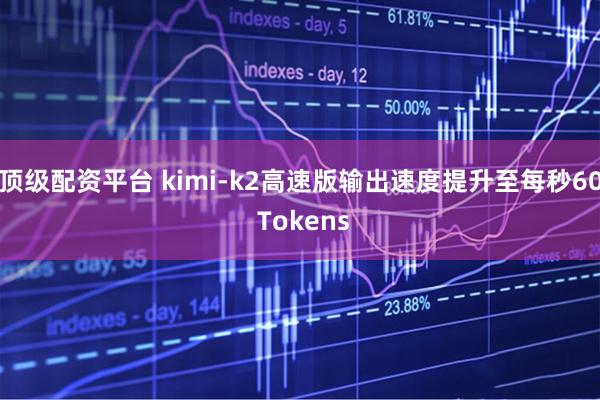 顶级配资平台 kimi-k2高速版输出速度提升至每秒60 Tokens